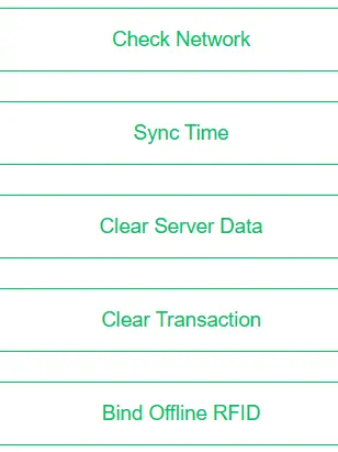 Benutzeroberfläche des Setup-Wizards mit Diagnise und Wartung wie Serverdaten lösche, RFID einbinden und löschen
